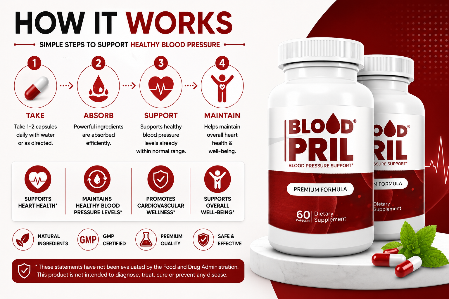 BloodPril four-step process — Take, Absorb, Support, Maintain